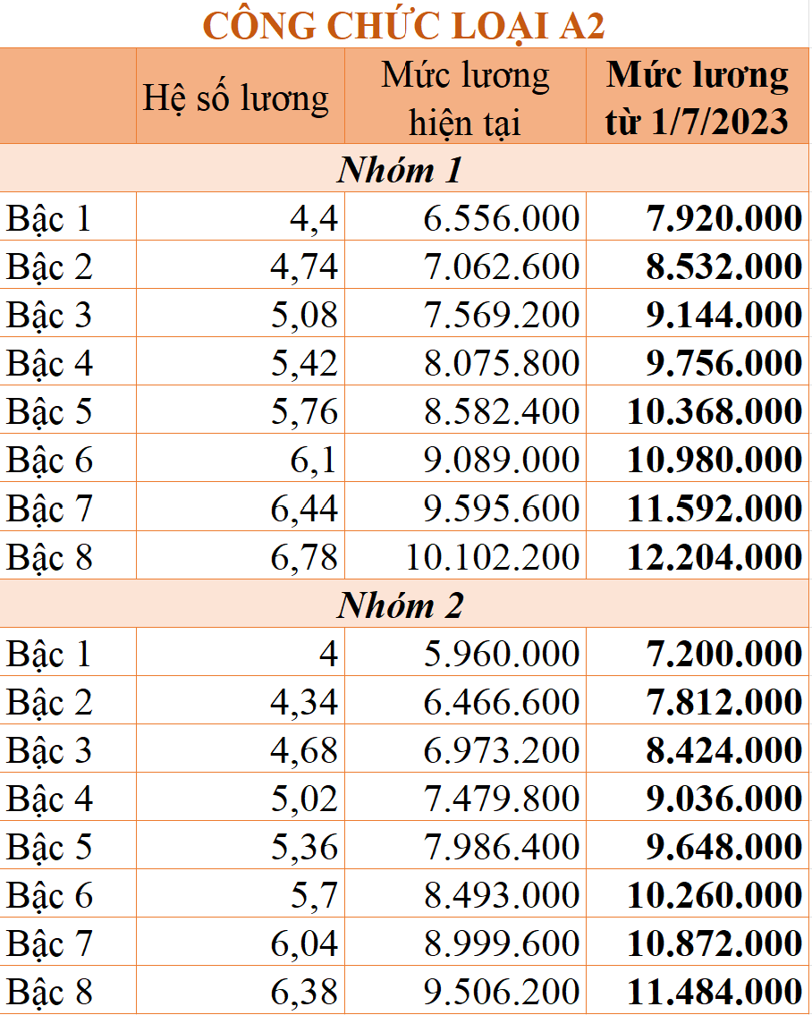 chenh-lech-tien-luong-sau-tang-luong-co-so-20221117110115-890.png