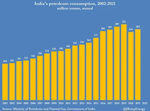 india-petrol-1-2027.png