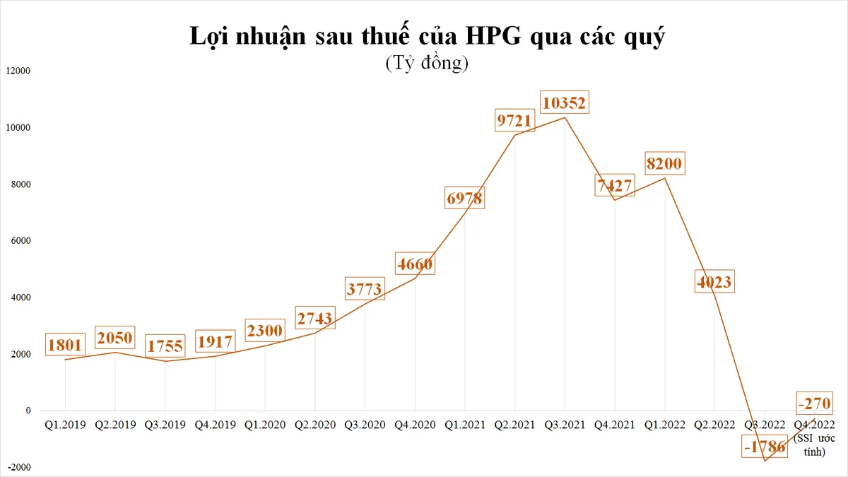 tinh-hinh-kinh-doanh-kho-khan-ngoai-du-bao-nhieu-doanh-nghiep-ha-muc-tieu-loi-nhuan-nam-20221118154348.png?rt=20221118155421