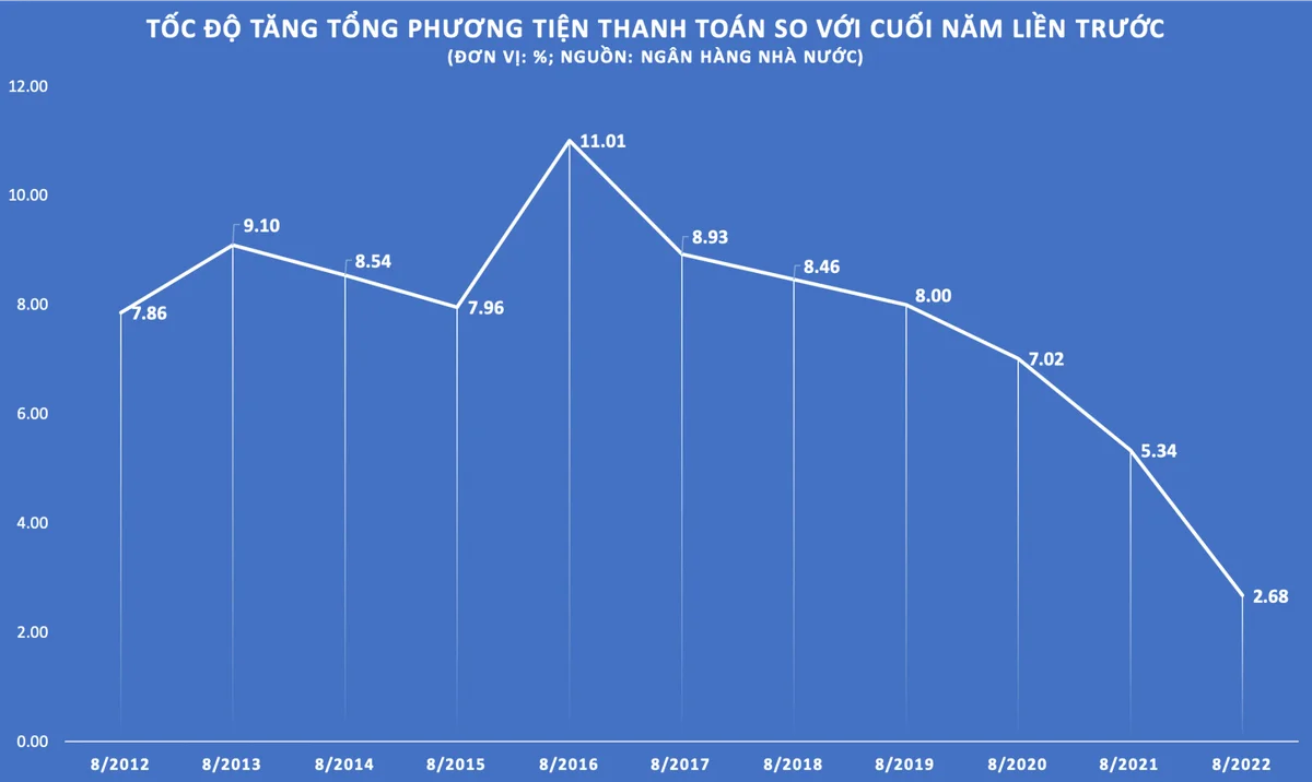 to-ng-phu-o-ng-tie-n-thanh-toa-n-bizlive20221119203240-616.png