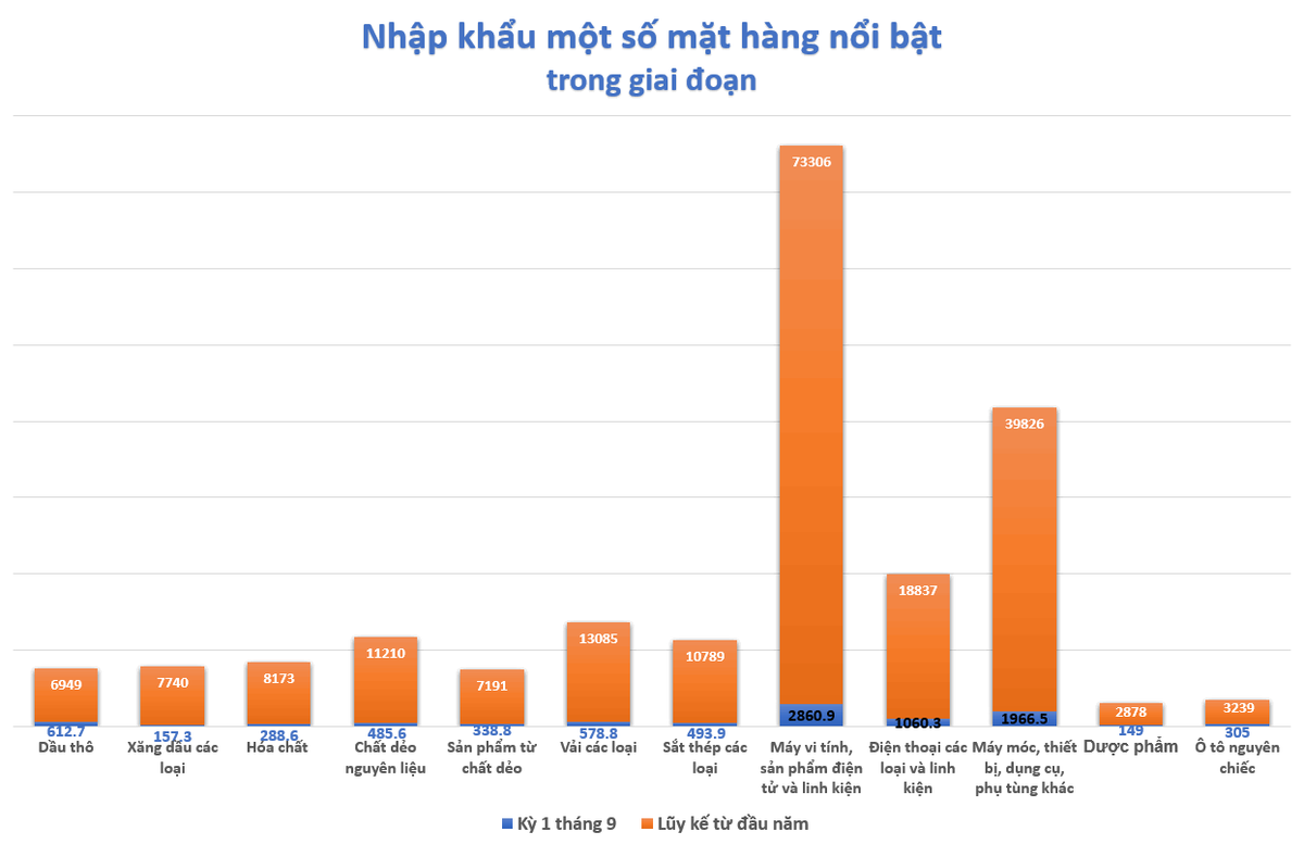 dao-chieu-nhap-sieu-hon-11-ty-usd-kho-khan-xuat-nhap-khau-doan-cuoi-nam-ngay-cang-lo-dien-20221121165938-9751.png