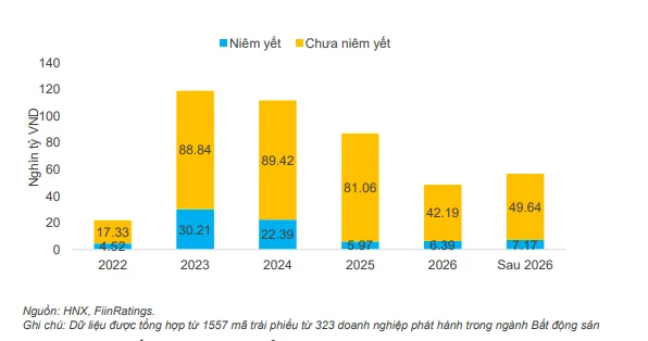 doanh-nghiep-bat-dong-san-xoay-du-cach-de-tra-no-dao-han-trai-phieu-20221123113725-8769.png