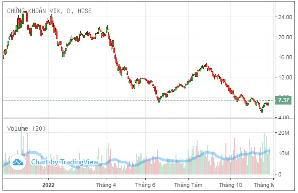 vo-chong-ceo-gelex-dang-ky-ban-toan-bo-1086-trieu-co-phieu-vix-20221125162913.png?rt=20221125162913