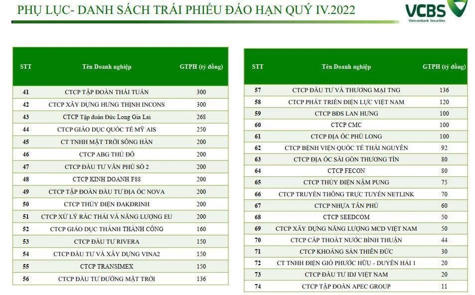 doanh-nghiep-que-ca-ba-chan-ve-von-can-keo-niem-tin-tro-lai-voi-trai-phieu-20221103111853.jpg?rt=20221103111854