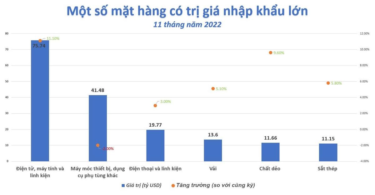 gia-tri-xuat-sieu-tiep-tuc-tang-trong-boi-canh-kho-khan-ngay-cang-ro-ret-20221130000436-6838.jpg