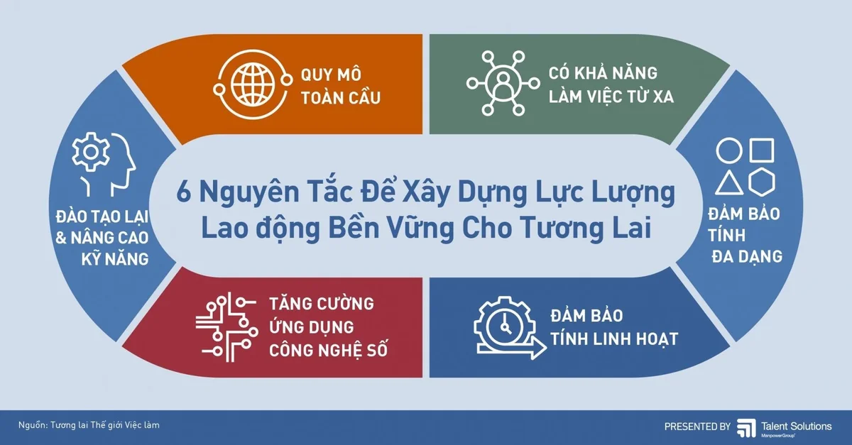 hau-dan-so-vang-viet-nam-can-lam-gi-de-xay-dung-luc-luong-lao-dong-ben-vung-cho-tuong-lai-20221105175051-9318.jpg