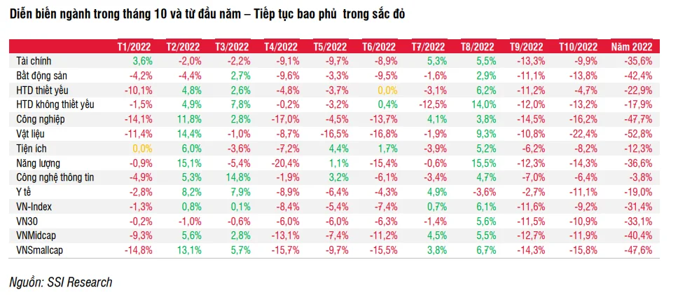 neu-khong-giu-vung-vung-ho-tro-1000-diem-vn-index-co-the-ve-968-950-diem-20221106155911-812.png