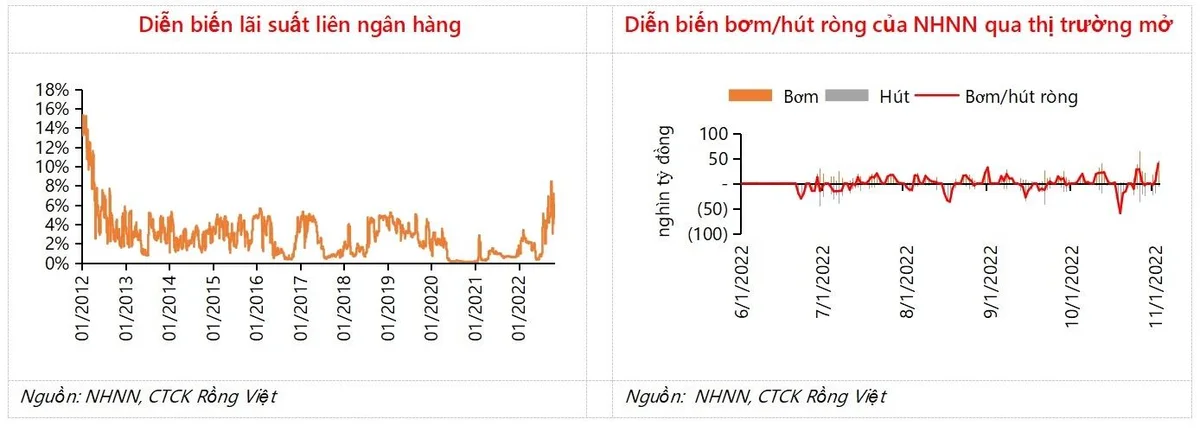 du-dia-ngan-hang-nha-nuoc-tang-tiep-lai-suat-se-tuy-thuoc-vao-3-yeu-to-20221108154320-8405.jpg