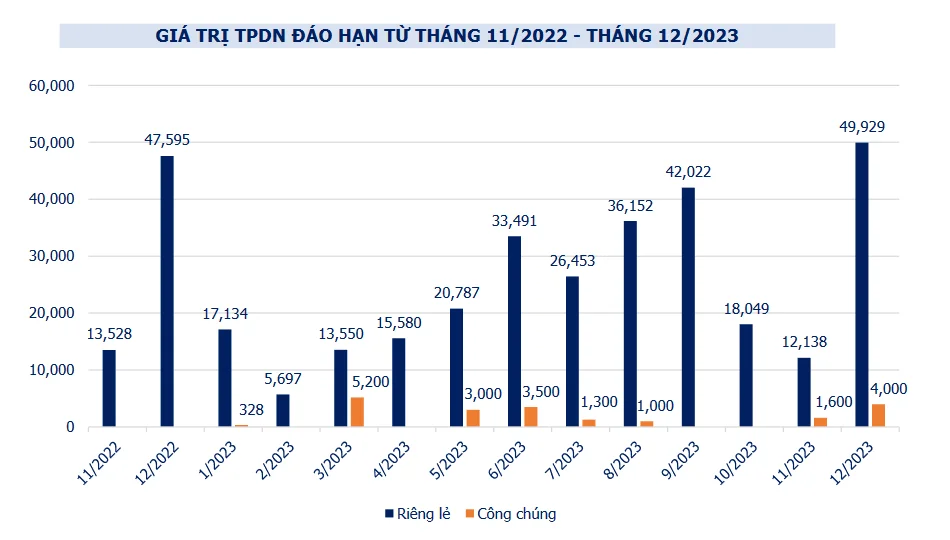 ghi-nhan-duy-nhat-1-dot-phat-hanh-trai-phieu-doanh-nghiep-viec-mua-lai-duoc-day-manh-20221109112510.png?rt=20221109112618