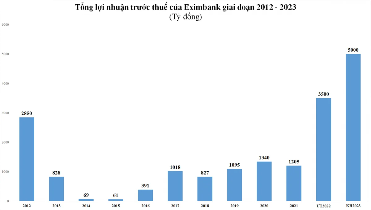 can-dich-loi-nhuan-nam-2022-som-doanh-nghiep-dat-ky-vong-trai-chieu-cho-nam-2023-20221214100617.png?rt=20221214100625