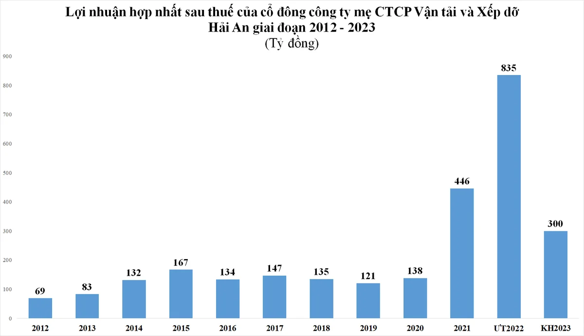 can-dich-loi-nhuan-nam-2022-som-doanh-nghiep-dat-ky-vong-trai-chieu-cho-nam-2023-20221214100621.png?rt=20221214100647