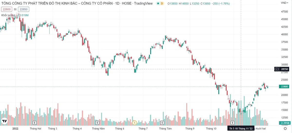 kinh-bac-bao-lanh-khoan-vay-320-ty-dong-cho-cong-ty-con-20221216114258-5731.jpg