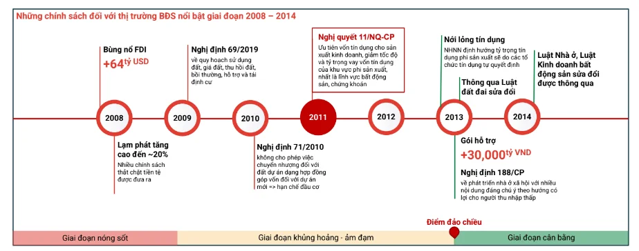 he-lo-loat-yeu-to-giup-thi-truong-bat-dong-san-dao-chieu-vao-nam-cuoi-2023-20221219104359-6009.png