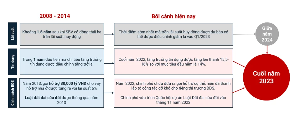 he-lo-loat-yeu-to-giup-thi-truong-bat-dong-san-dao-chieu-vao-nam-cuoi-2023-20221219104453-3667.png