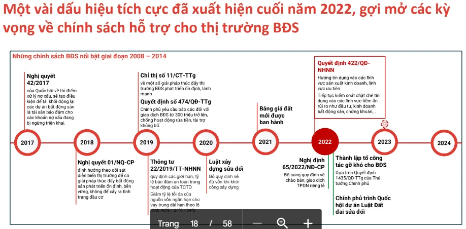he-lo-loat-yeu-to-giup-thi-truong-bat-dong-san-dao-chieu-vao-nam-cuoi-2023-20221219104558-7365.png