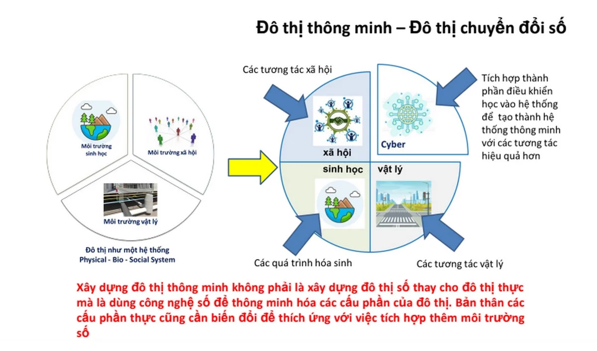 phat-trien-do-thi-thong-minh-can-co-tu-duy-ngay-tu-khi-lap-quy-hoach-20221201221622.jpg?rt=20221201221624