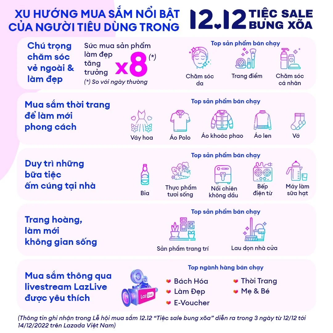 shopee-ngay-cang-vuot-mat-lazada-ve-do-nhan-dien-tren-tren-nen-tang-so-20221219174946.jpg?rt=20221219174949