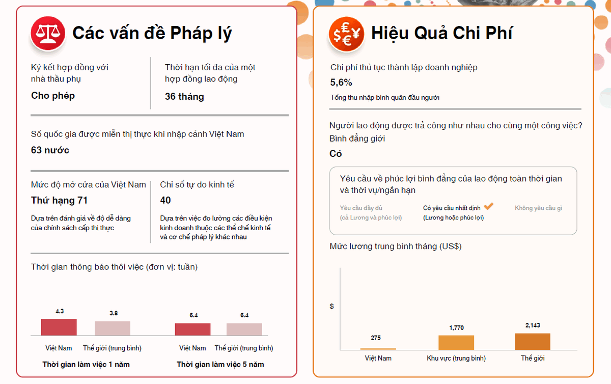 viet-nam-dung-chot-ve-chi-so-nguon-nhan-luc-trong-khu-vuc-chau-a-thai-binh-duong-20221221144808-8930.png