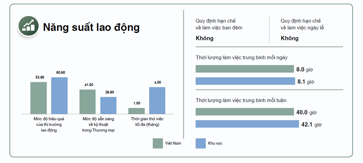 viet-nam-dung-chot-ve-chi-so-nguon-nhan-luc-trong-khu-vuc-chau-a-thai-binh-duong-20221221144811-6782.png