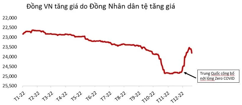 khong-co-kha-nang-trung-quoc-mo-cua-tro-lai-lam-giam-suc-hap-dan-fdi-vao-viet-nam-20221224085912-9807.jpg