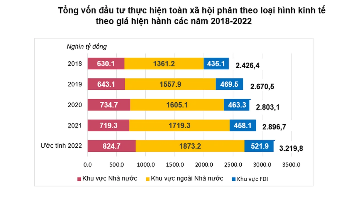 giai-ngan-dau-tu-cong-but-toc-manh-thang-cuoi-nam-nhung-van-cach-xa-ky-vong-20221229165901-7297.png