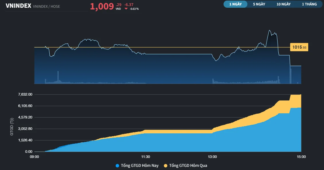 vnindex2912a20221229160136-8341.png