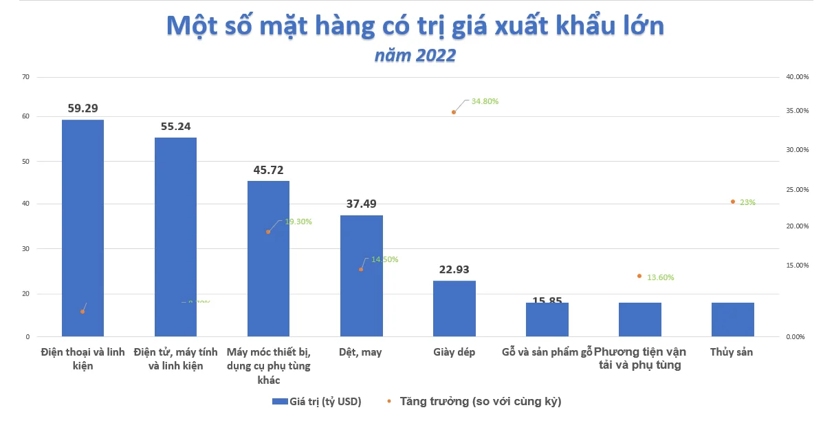 xuat-sieu-2022-dat-ky-luc-boi-canh-kho-khan-ngay-cang-hien-ro-20221229153550-9503.png