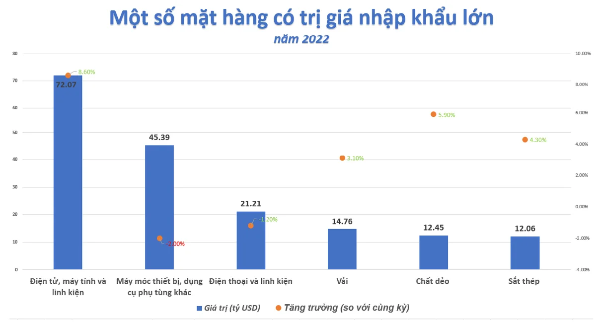 xuat-sieu-2022-dat-ky-luc-boi-canh-kho-khan-ngay-cang-hien-ro-20221229153628-453.png