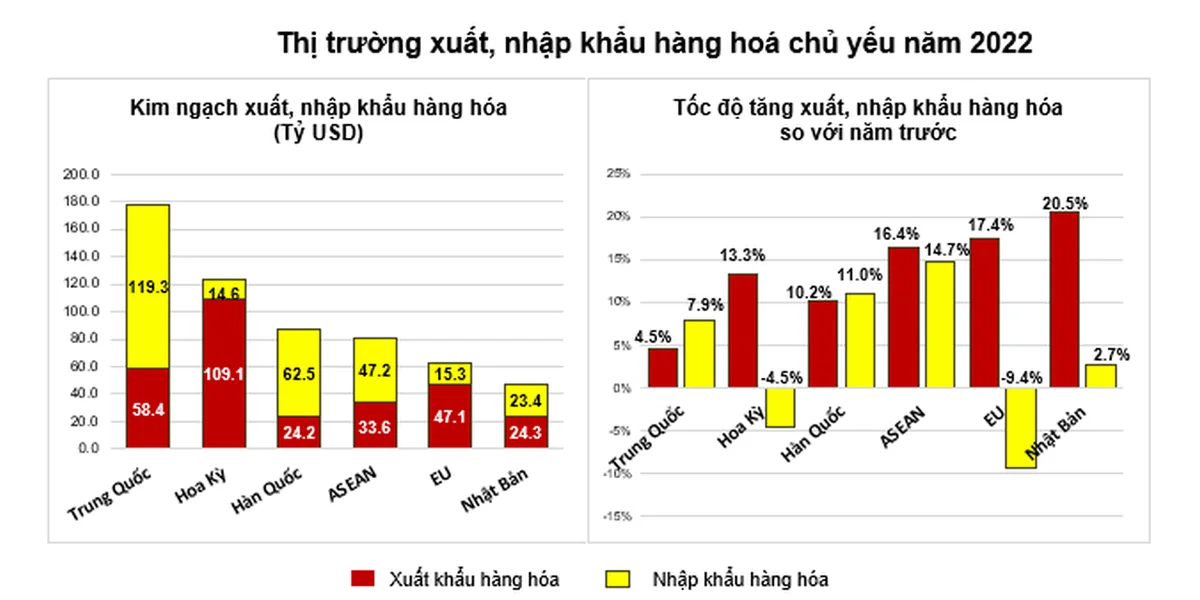 xuat-sieu-2022-dat-ky-luc-boi-canh-kho-khan-ngay-cang-hien-ro-20221229153716-8023.png