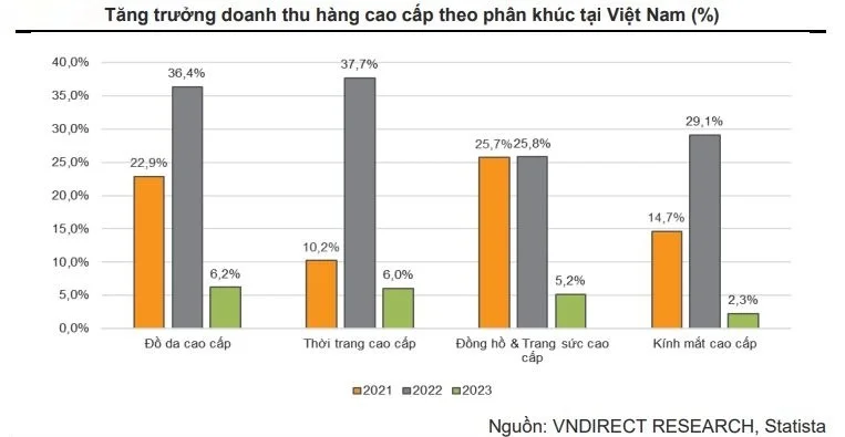 nganh-ban-le-chuan-bi-cho-giai-doan-hau-bao-that-chat-20221205155519.jpg?rt=20221205155735