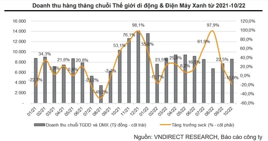 nganh-ban-le-chuan-bi-cho-giai-doan-hau-bao-that-chat-20221205155521.jpg?rt=20221205155707