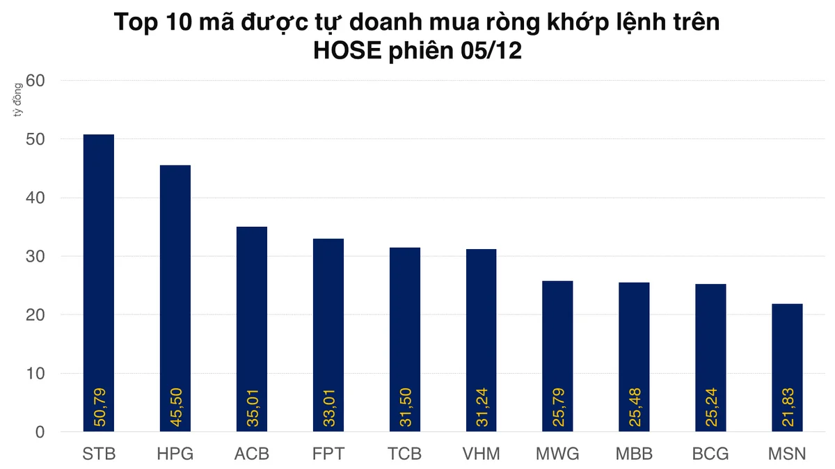 topmuahose-2022-12-0520221205195743.png?rt=20221205195748