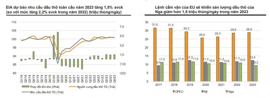 nganh-dau-khi-nam-2023-petrolimex-va-pv-oil-se-phuc-hoi-manh-bsr-qua-dinh-loi-nhuan-20221206172903.jpg?rt=20221206172905