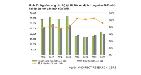 thi-truong-am-dam-gia-chung-cu-se-rot-manh-vao-nam-2023-20221207143119.png?rt=20221207143120
