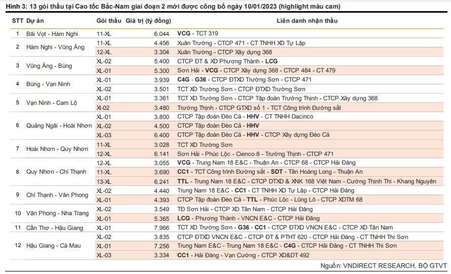 song-dau-tu-cong-vua-noi-dau-tu-hai-thach-bot-da-muon-ban-bot-co-phieu-hhv-20230111112849-9679.jpg
