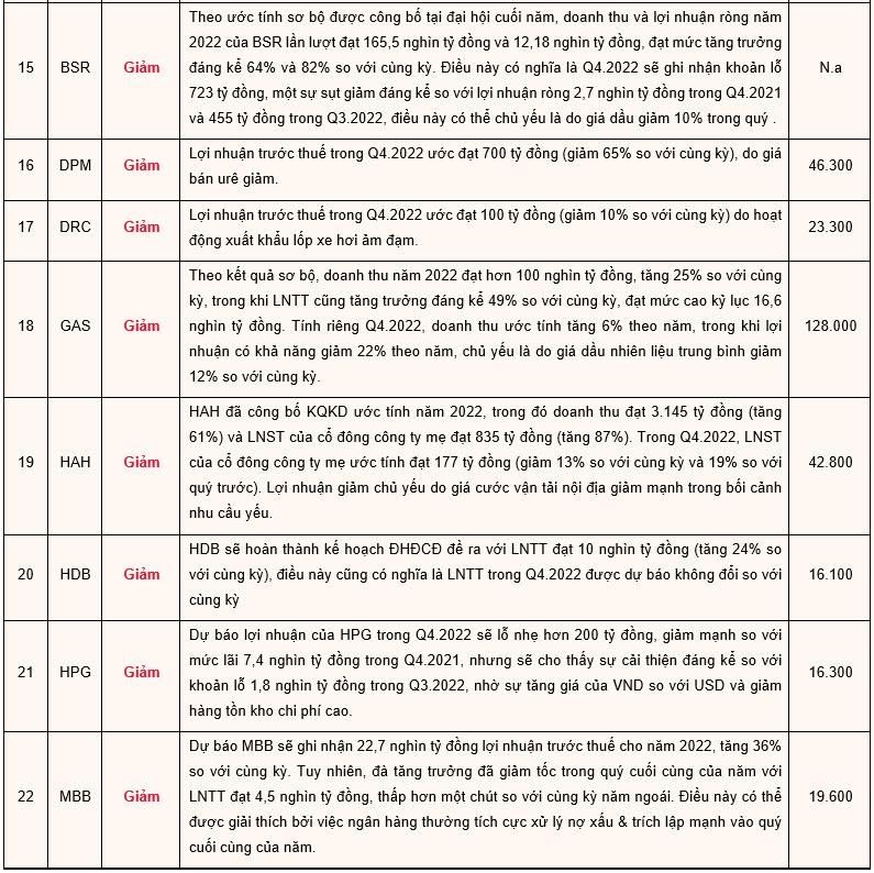 uoc-tinh-loi-nhuan-quy-4-ngan-hang-khoi-sac-mwg-dpm-giam-manh-bsr-tham-chi-lo-20230111180721.jpg?rt=20230111180812