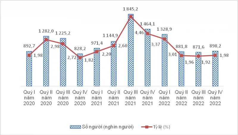 thi-truong-lao-dong-phuc-hoi-cham-dan-20230110143252-2001.png