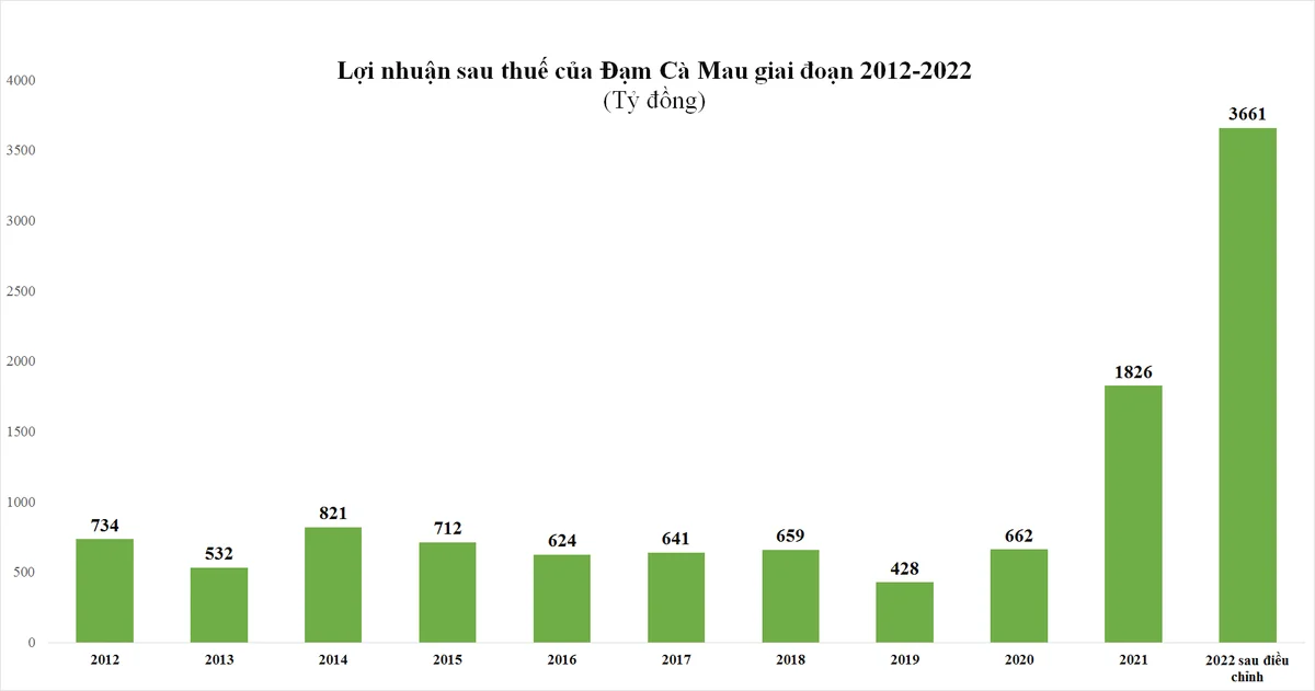 doanh-nghiep-xuat-khau-dau-an-trong-mot-nam-bat-thuong-chua-tung-co-20230104115545-4864.png