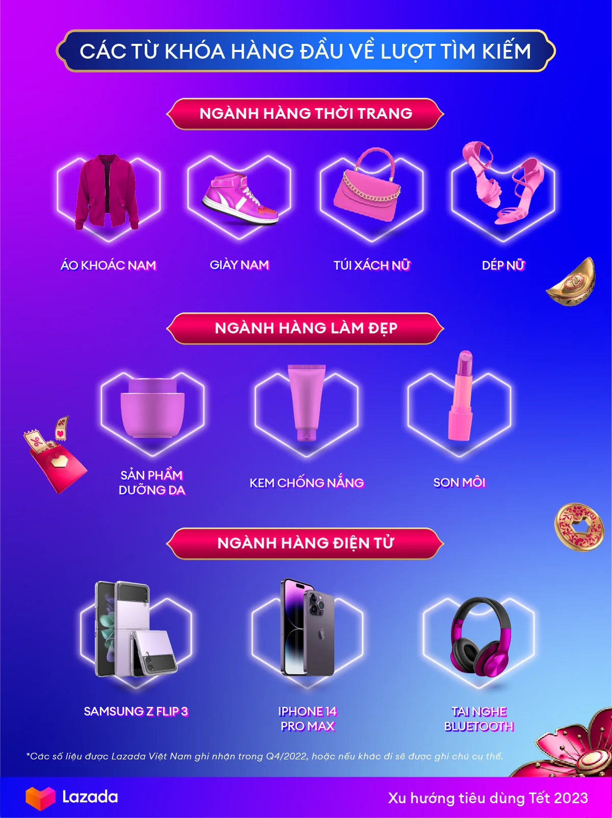 nhung-xu-huong-mua-sam-noi-bat-cua-thi-truong-thuong-mai-dien-tu-tet-nguyen-dan-2023-20230105162628-4701.png