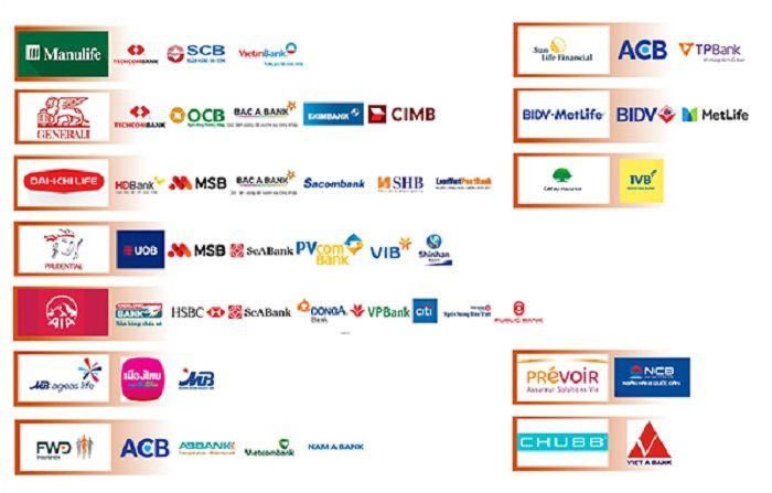 Thông kê các liên kết ngân hàng - doanh nghiệp bảo hiểm tại thời điểm năm 2021. (Nguồn: Vietnam Credit)