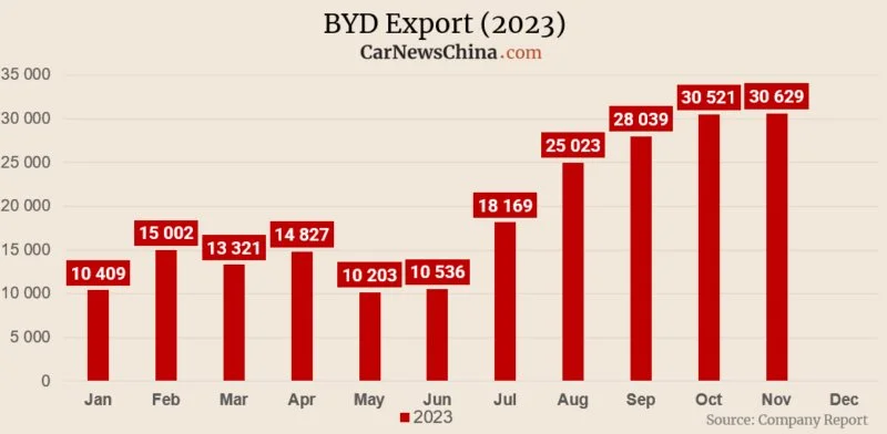 byd-export-800x392-6411.png