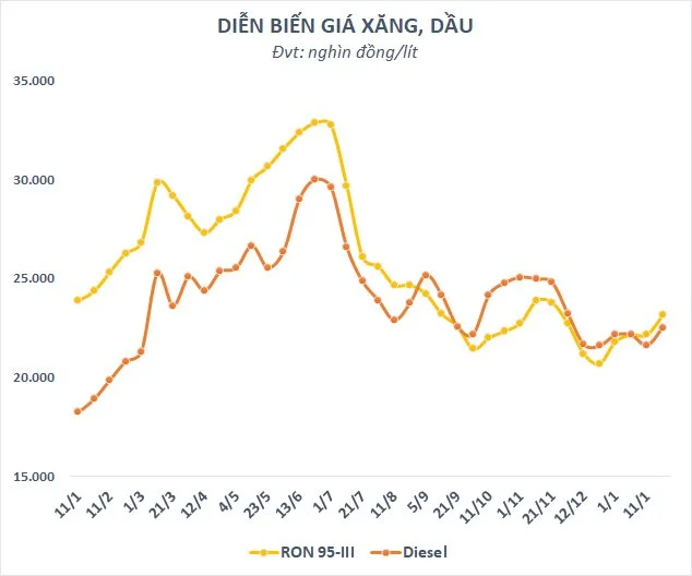 gia-xang-dau-6877.png