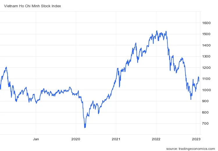 vnindex-ind-5729.png