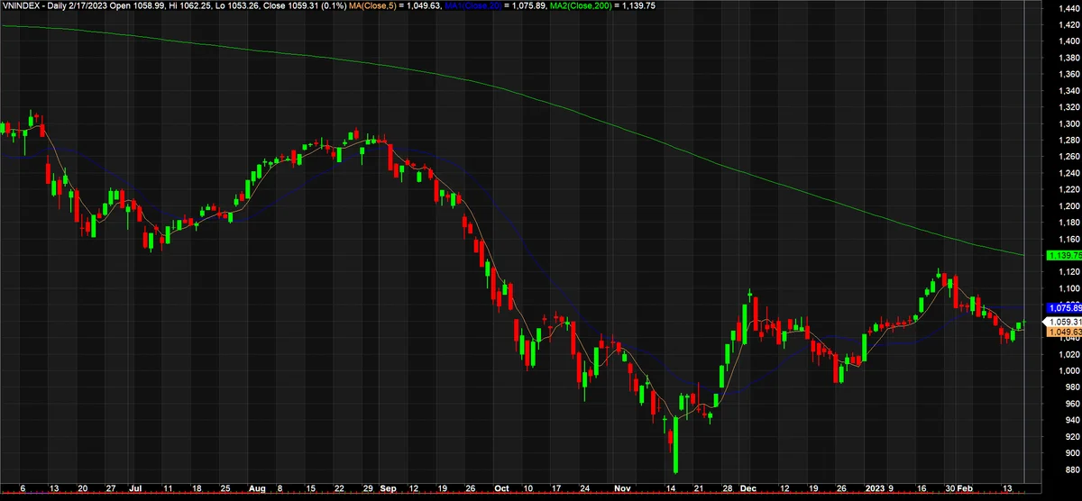 vnindex172a-8543.png