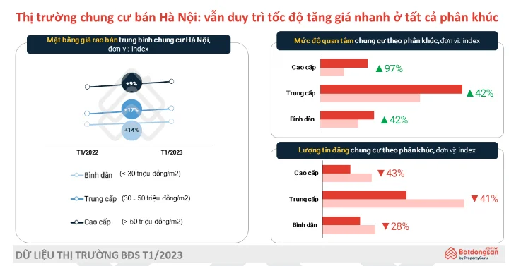 nhu-cau-tim-mua-chung-cu-va-biet-thu-tang-manh-20230220134323-1004.png