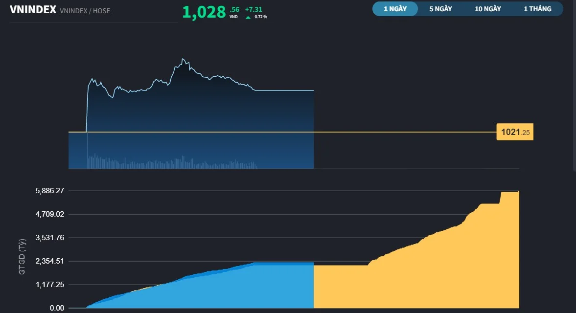 vnindex282-3235.jpg