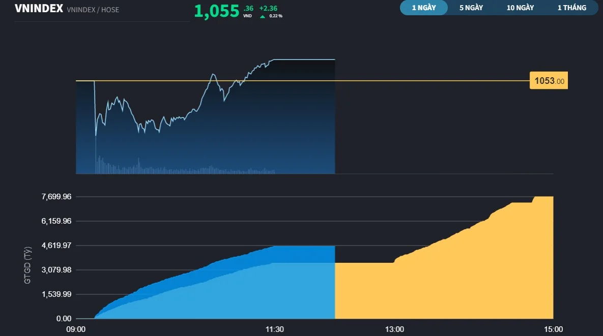 vnindex133a-7642.jpg