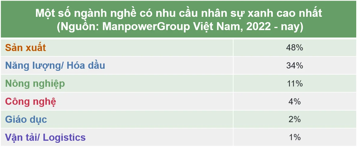 co-hoi-viec-lam-xanh-tai-manpowergroup-vn-7900.png