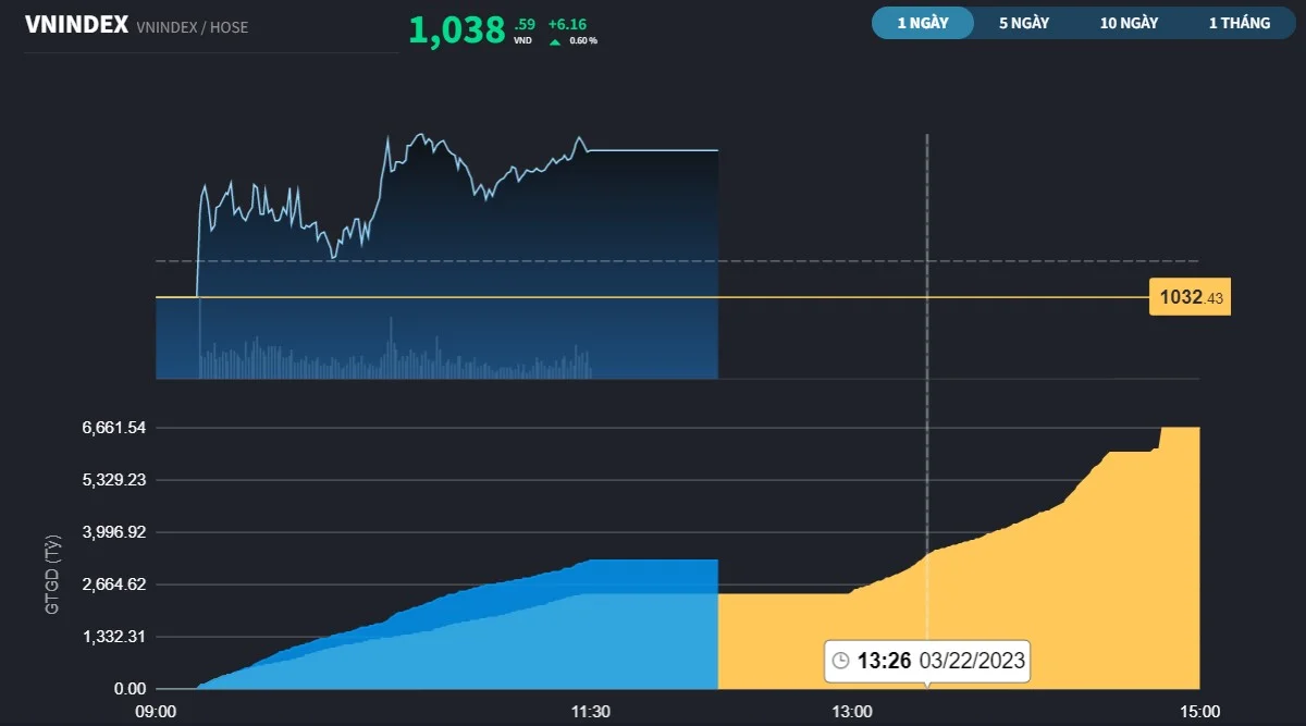 vnindex223-4112.jpg