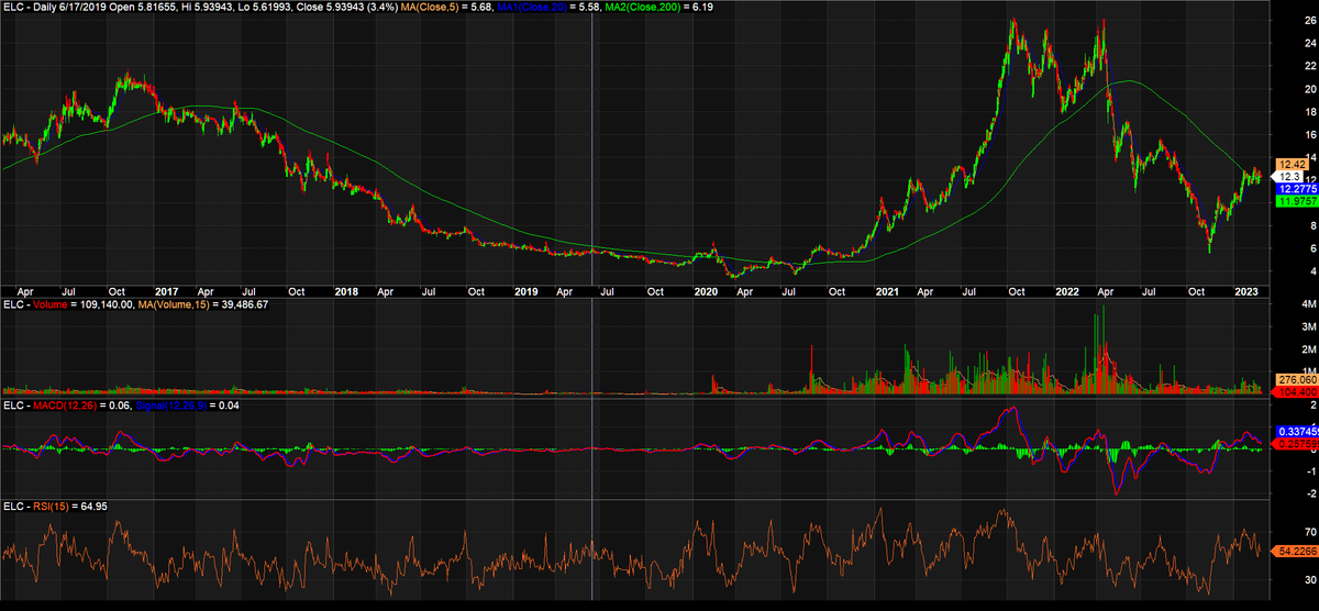 elcchart63-5220.png